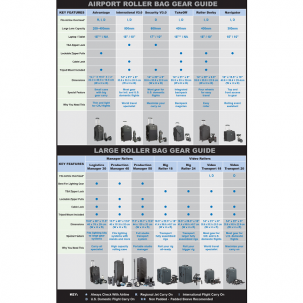 Think Tank Airport Security V3.0